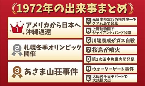 1972年11月|1972年の日本